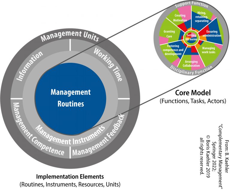 Implementation Elements of Complementary Management